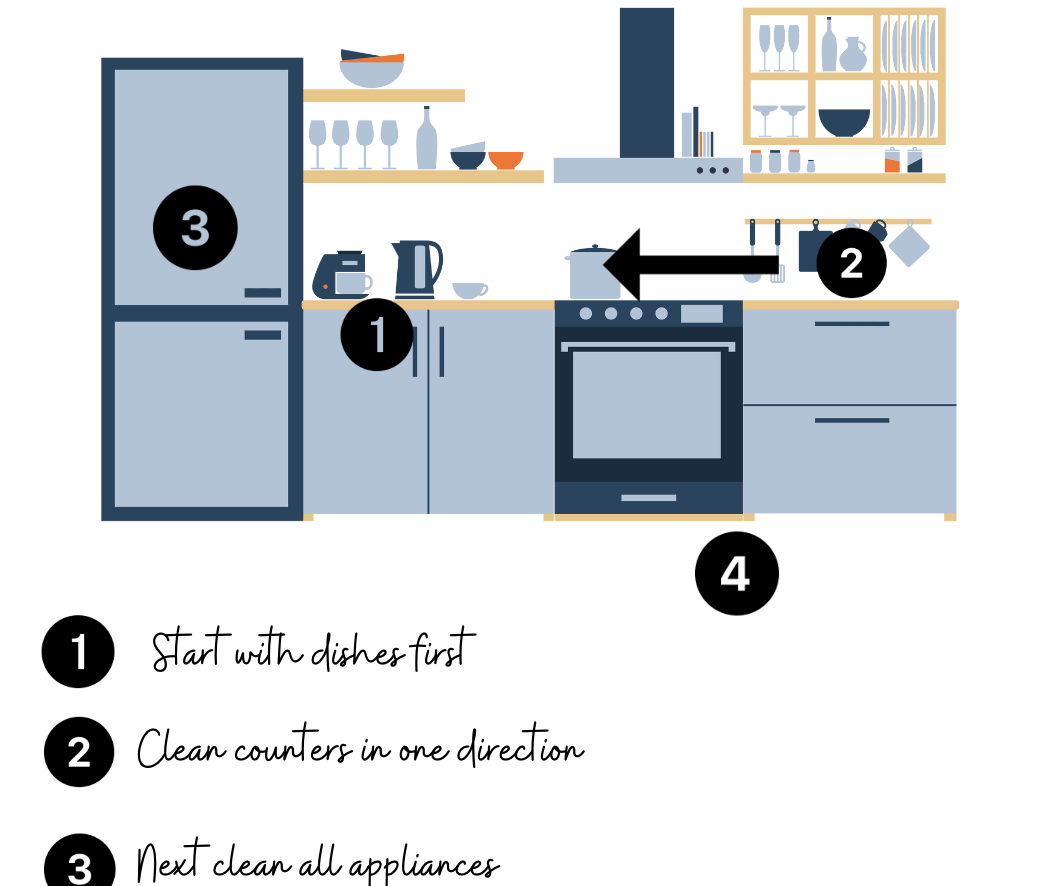 FREE Kitchen Roadmap and Where To Start
