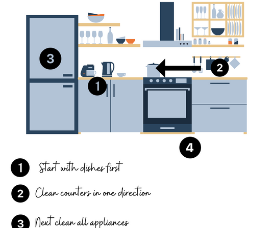 FREE Kitchen Roadmap and Where To Start